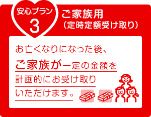 安心プラン3 ご家族用(定時定額受け取り) お亡くなりになった後、ご家族が一定の金額を計画的にお受け取りいただけます。