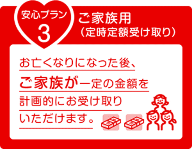 安心プラン3 ご家族用(定時定額受け取り) お亡くなりになった後、ご家族が一定の金額を計画的にお受け取りいただけます。
