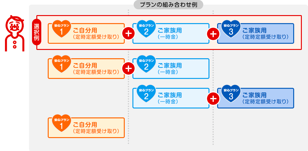 IFSv1 pi莞z󂯎j{ Sv2 Ƒpiꎞj{  Sv3 Ƒpi莞z󂯎j