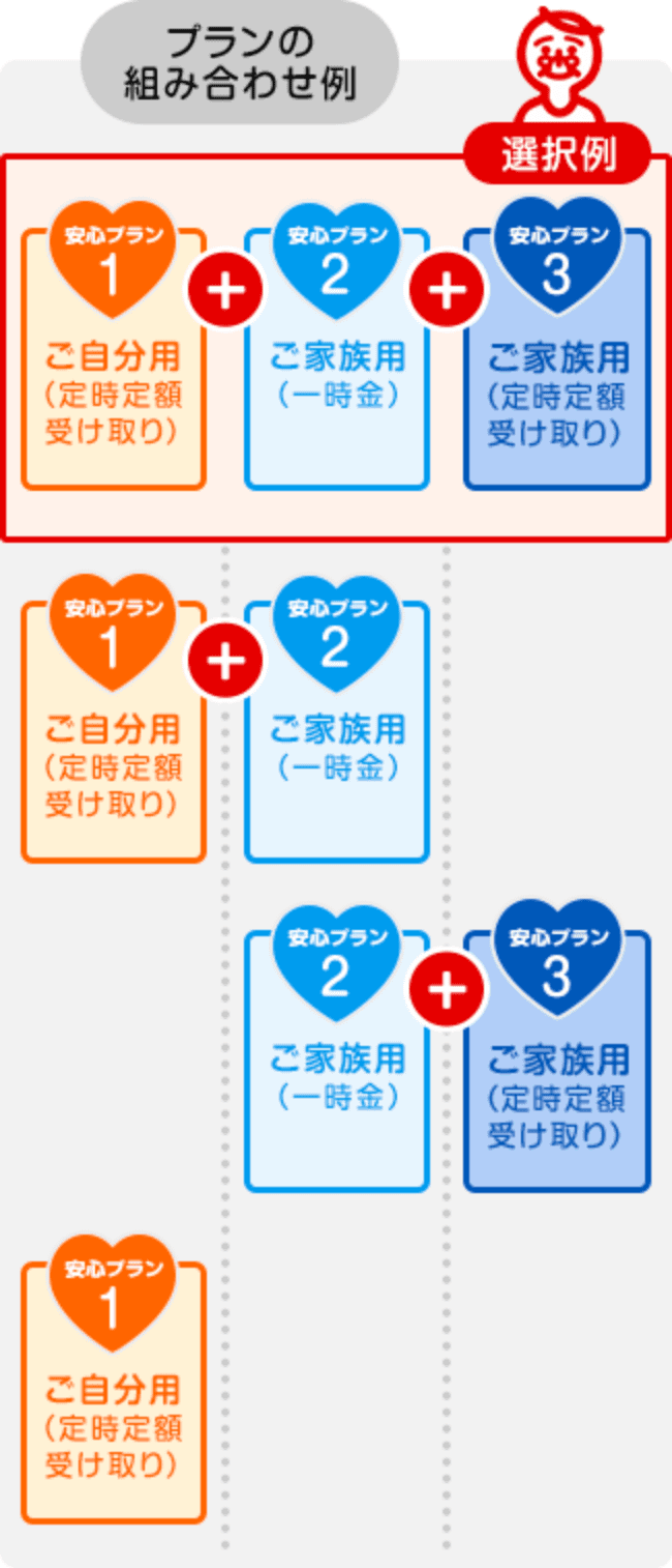 IFSv1 pi莞z󂯎j{ Sv2 Ƒpiꎞj{  Sv3 Ƒpi莞z󂯎j