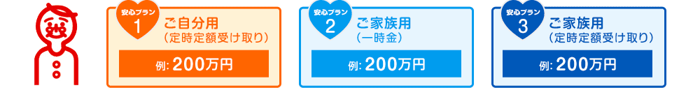  Sv1 pi莞z󂯎j200~ Sv2 Ƒpiꎞj200~ Sv3 Ƒpi莞z󂯎j200~