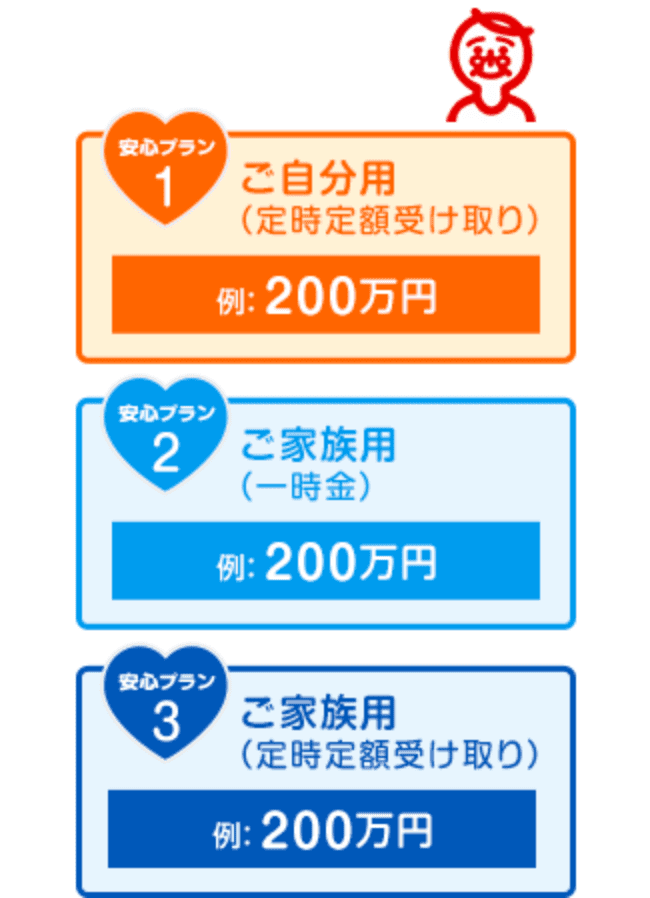  Sv1 pi莞z󂯎j200~ Sv2 Ƒpiꎞj200~ Sv3 Ƒpi莞z󂯎j200~