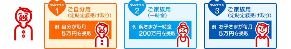 Sv1 pi莞z󂯎jF5~ Sv2 ƑpiꎞjF܂ Sv3 Ƒpi莞z󂯎jFq܂5~
