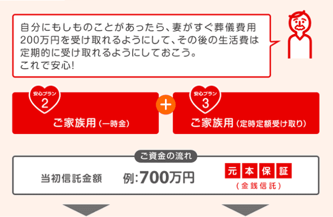 ɂ̂ƂAȂVp200~󂯎悤ɂāǍ̐͒IɎ󂯎悤ɂĂBňSI Sv2 Ƒpiꎞj + Sv3 Ƒpi莞z󂯎j [̗] Mz F700~ {ۏ؁iKMj