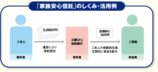 家族安心信託のしくみ 留意点 三菱ｕｆｊ信託銀行