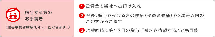 ^̂葱i^葱͌NɂPł܂Bj 1.𓖎Ђւa 2.A^󂯂̌ivҌjReȓ̂e炲w 3._񎞂ɑPڂ̑^葱˗邱Ƃ\