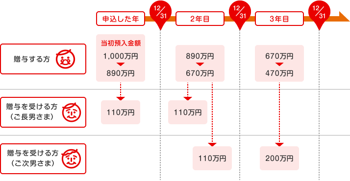 N^Mu邵킹v̂p