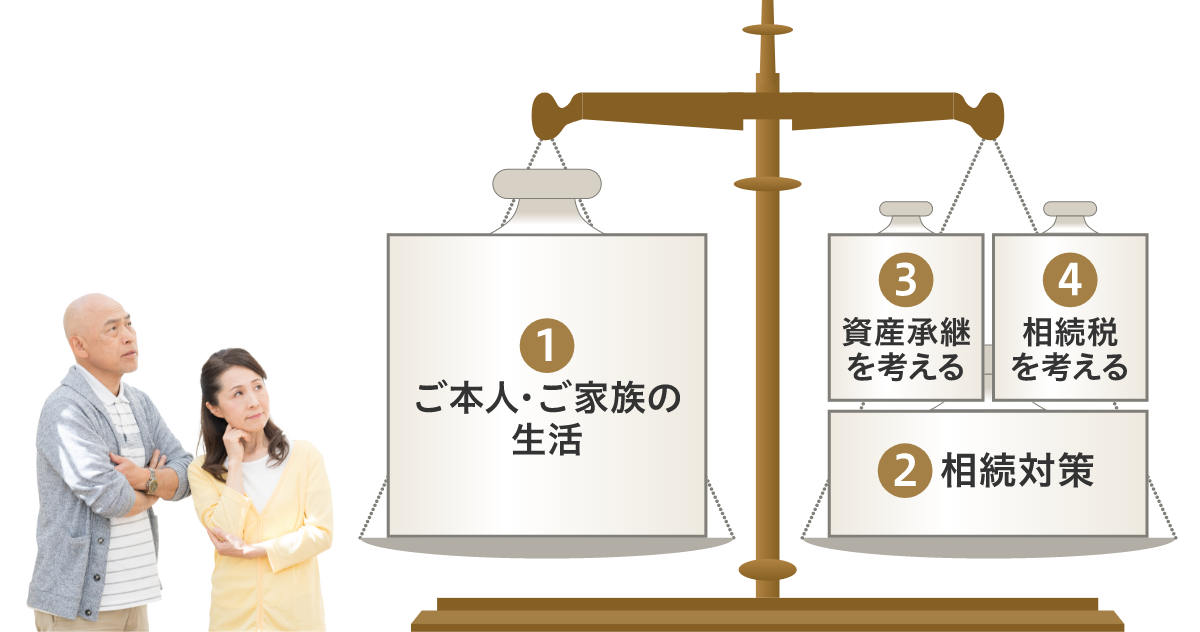 相続対策 相続のいろは 三菱ｕｆｊ信託銀行