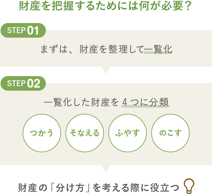 財産を把握するためには何が必要?