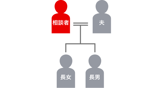 登場人物の家系図