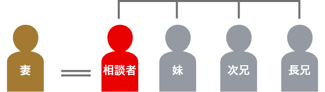 登場人物の家系図