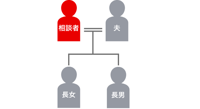 登場人物の家系図
