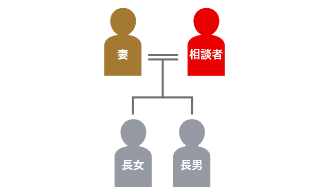 登場人物の家系図