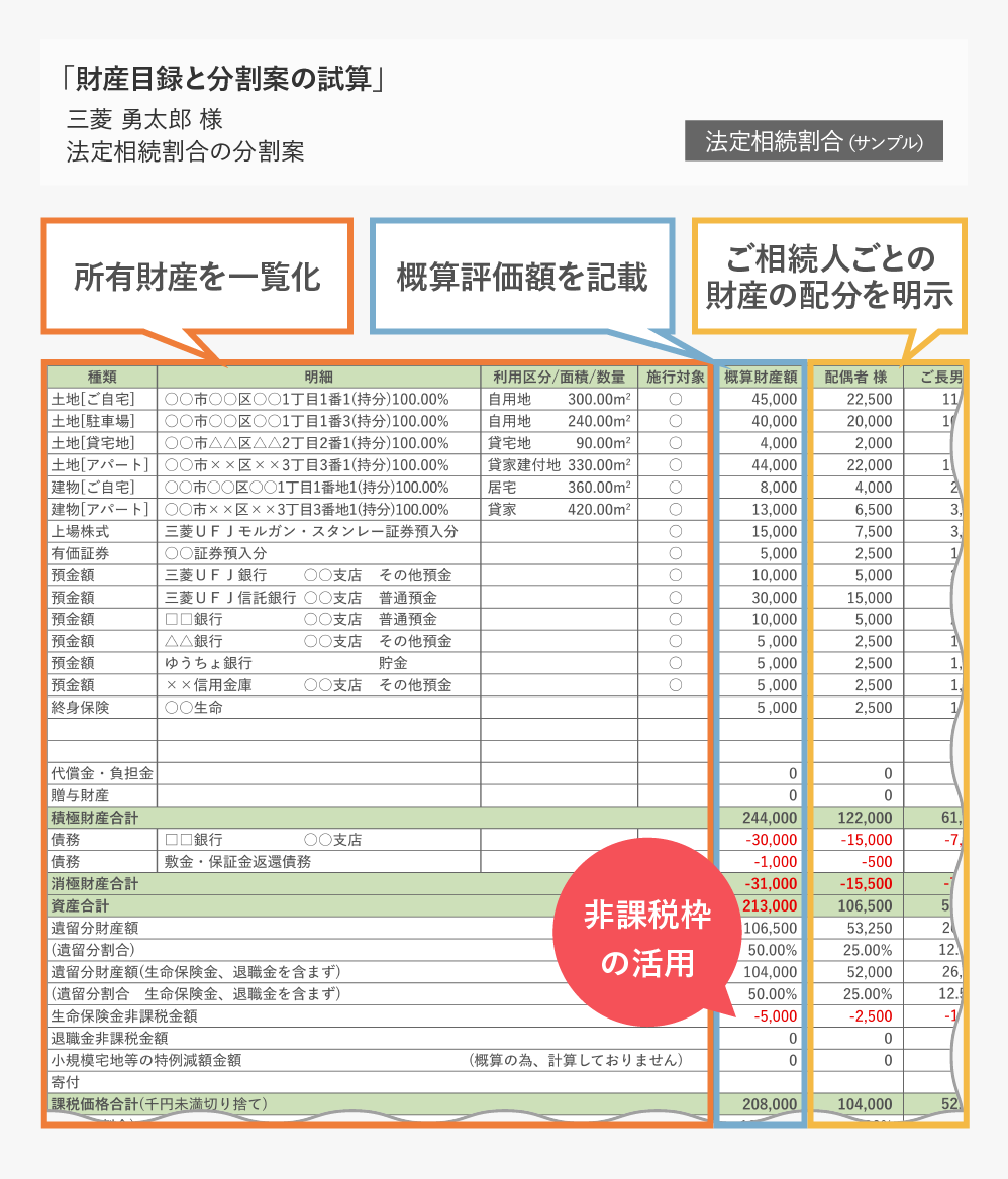 財産目録と分割案の試算表