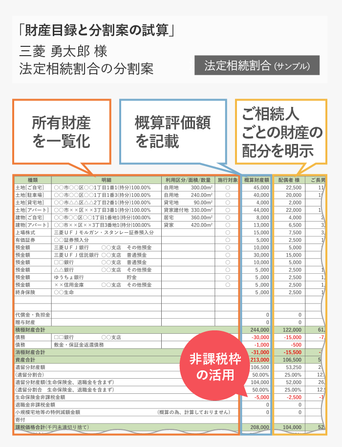 財産目録と分割案の試算表