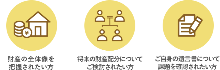 分割案の作成をおすすめしたい方をまとめた図