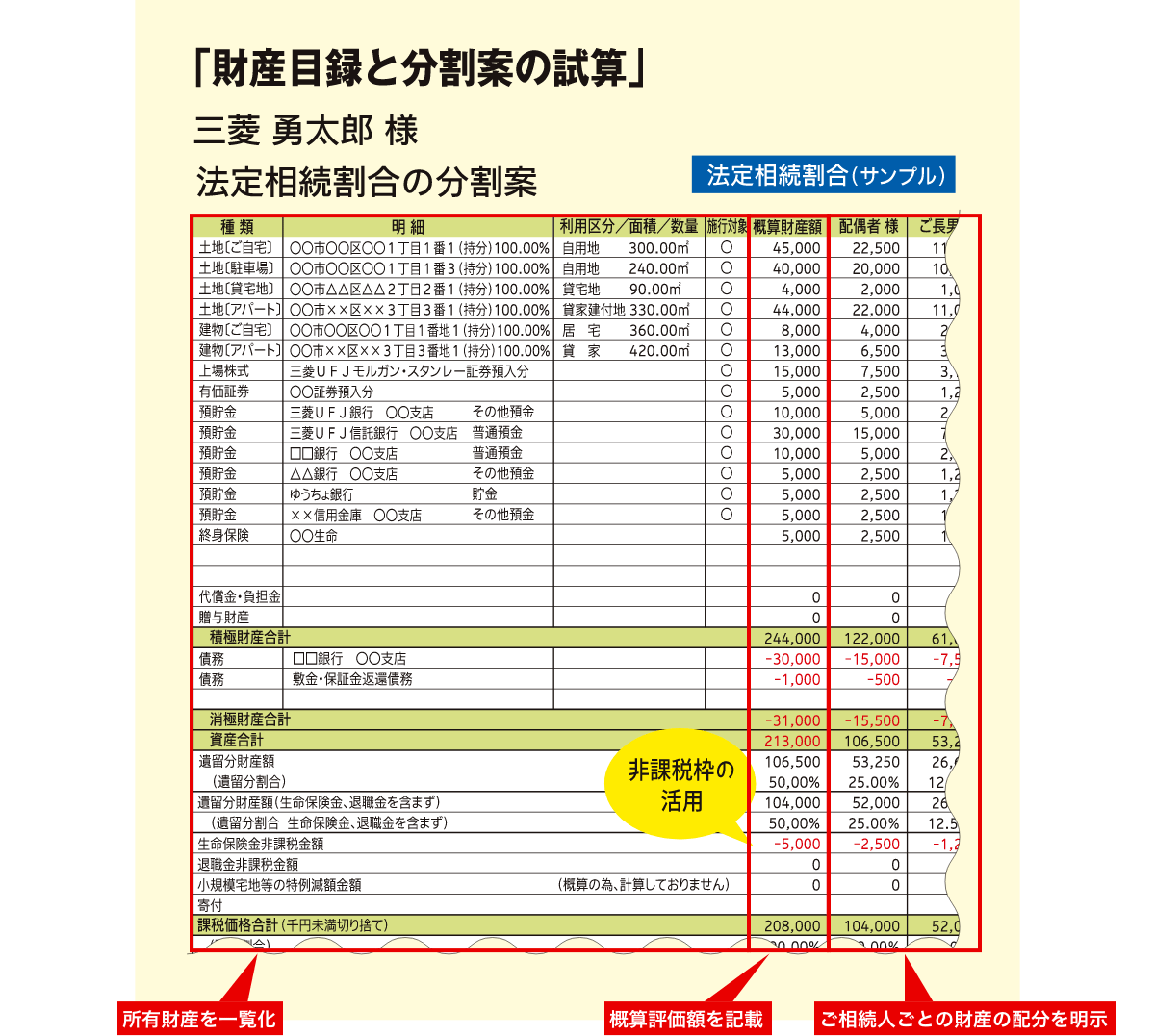 財産の分割案を検討する際のポイント 相続のいろは 三菱ｕｆｊ信託銀行