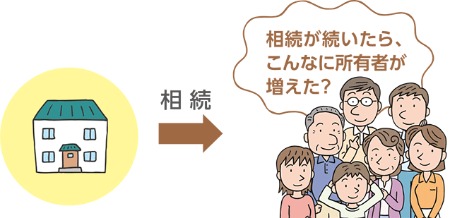 不動産等資産の相続イメージ「相続が続いたら、こんなに所有者が増えた?」