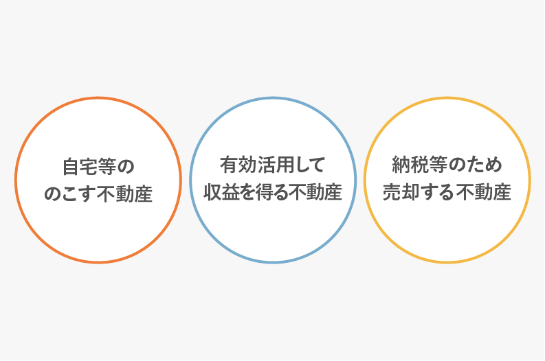 金融資産の分類例の図