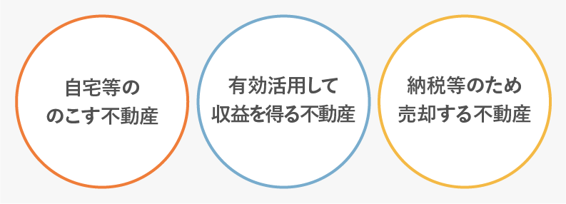 金融資産の分類例の図