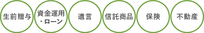 相続対策 6つの観点をまとめた図