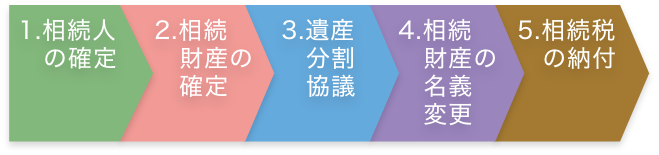 葱̗C[W@1Dl̊m@2DY̊m@3DYc@4DY̖`ύX@5Dł̔[t