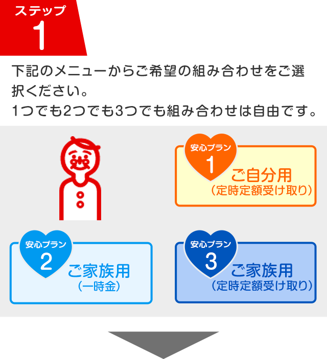 相続型信託 ずっと安心信託 お手続きについて 三菱ｕｆｊ信託銀行
