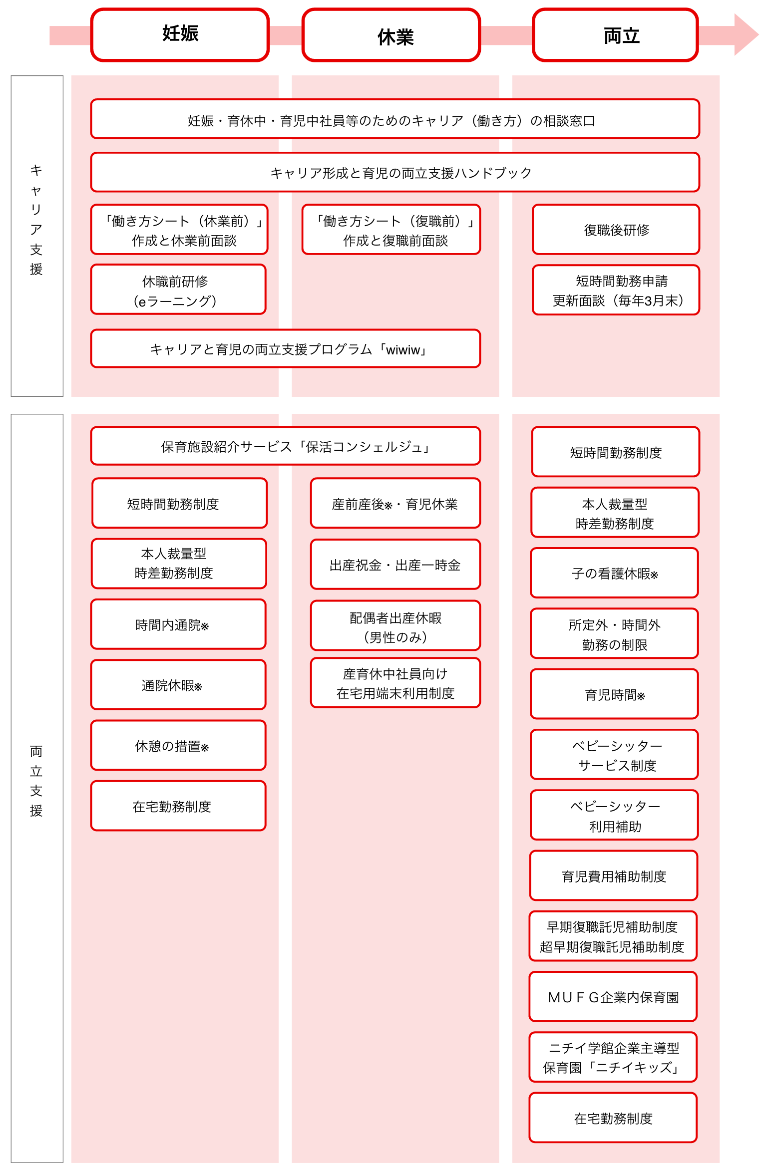両立支援制度一覧