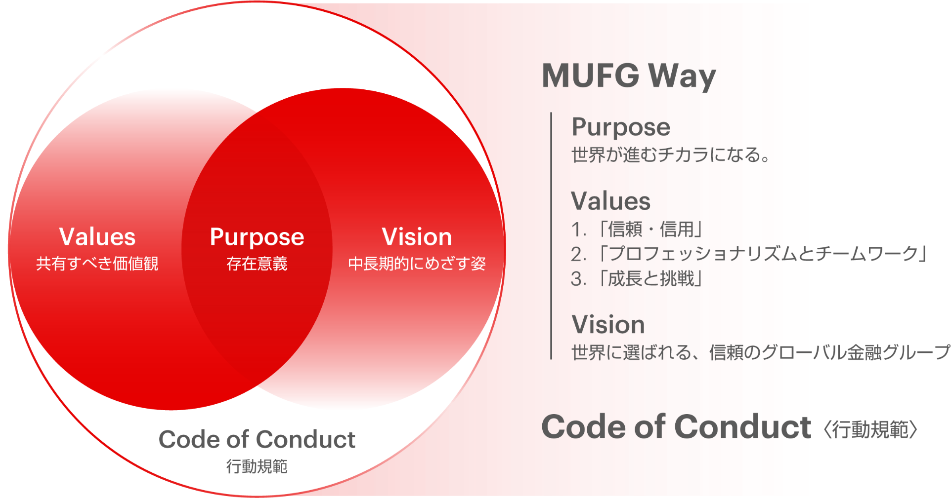 MUFG Way