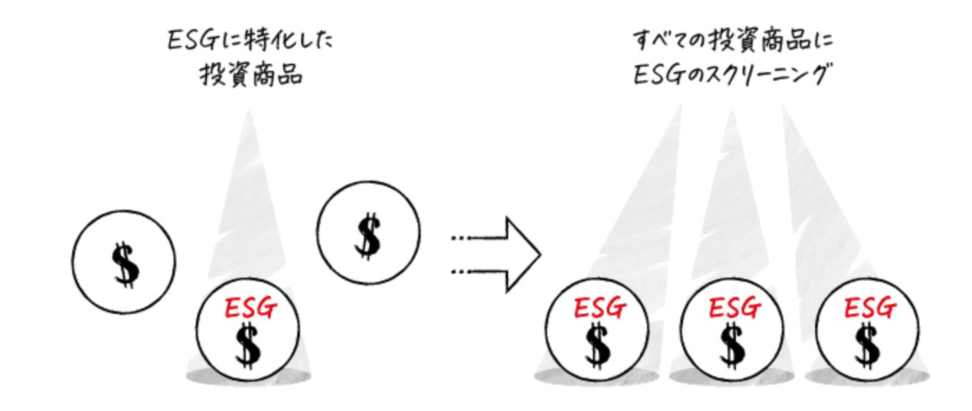 ESG