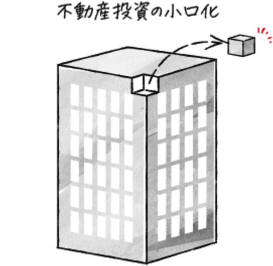 不動産投資の小口化