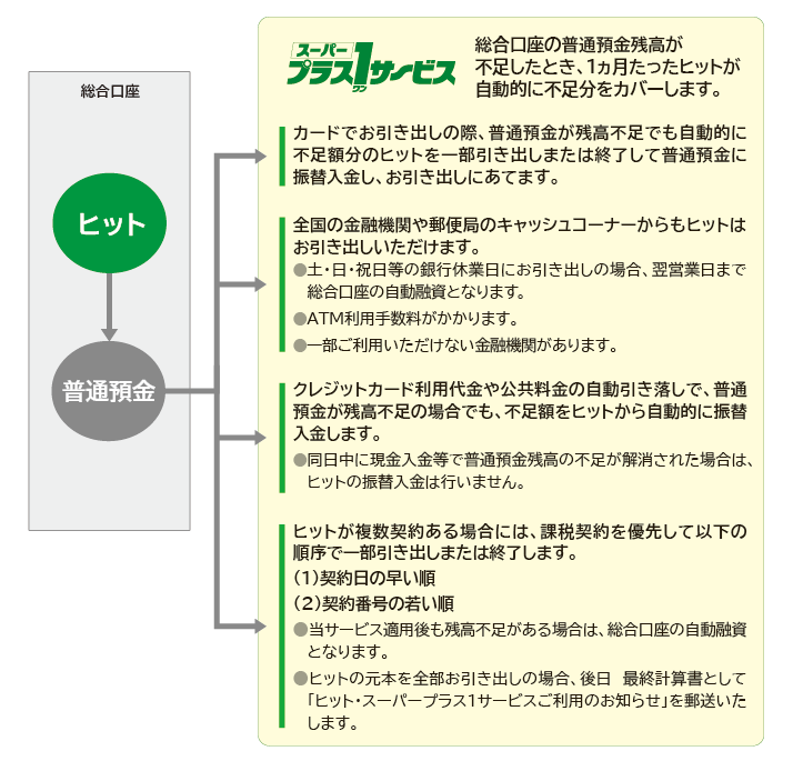 uX[p[vX1T[rXvł́A̕ʗacsƂ1qbgIɕsJo[܂B