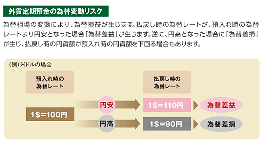 自動継続外貨定期預金とは 商品説明 三菱ｕｆｊ信託銀行