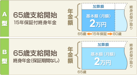 1口目:A型・B型