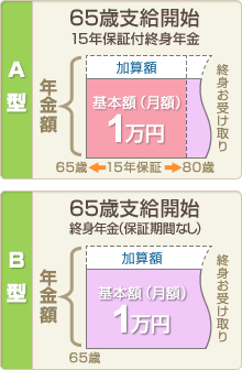 2口目:A型、B型