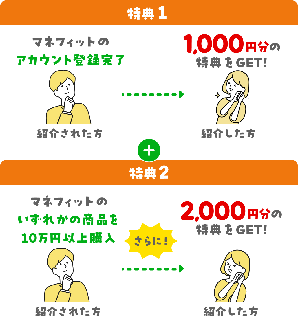 ���T1�B�Љ�ꂽ�����}�l�t�B�b�g�̃A�J�E���g�o�^����������ƁA�Љ������1,000�~���̓��T��GET�I���T2�B����ɁA�Љ�ꂽ�����}�l�t�B�b�g�̂����ꂩ�̏��i��10���~�ȏ�w������ƁA�Љ������2,000�~���̓��T��GET�I