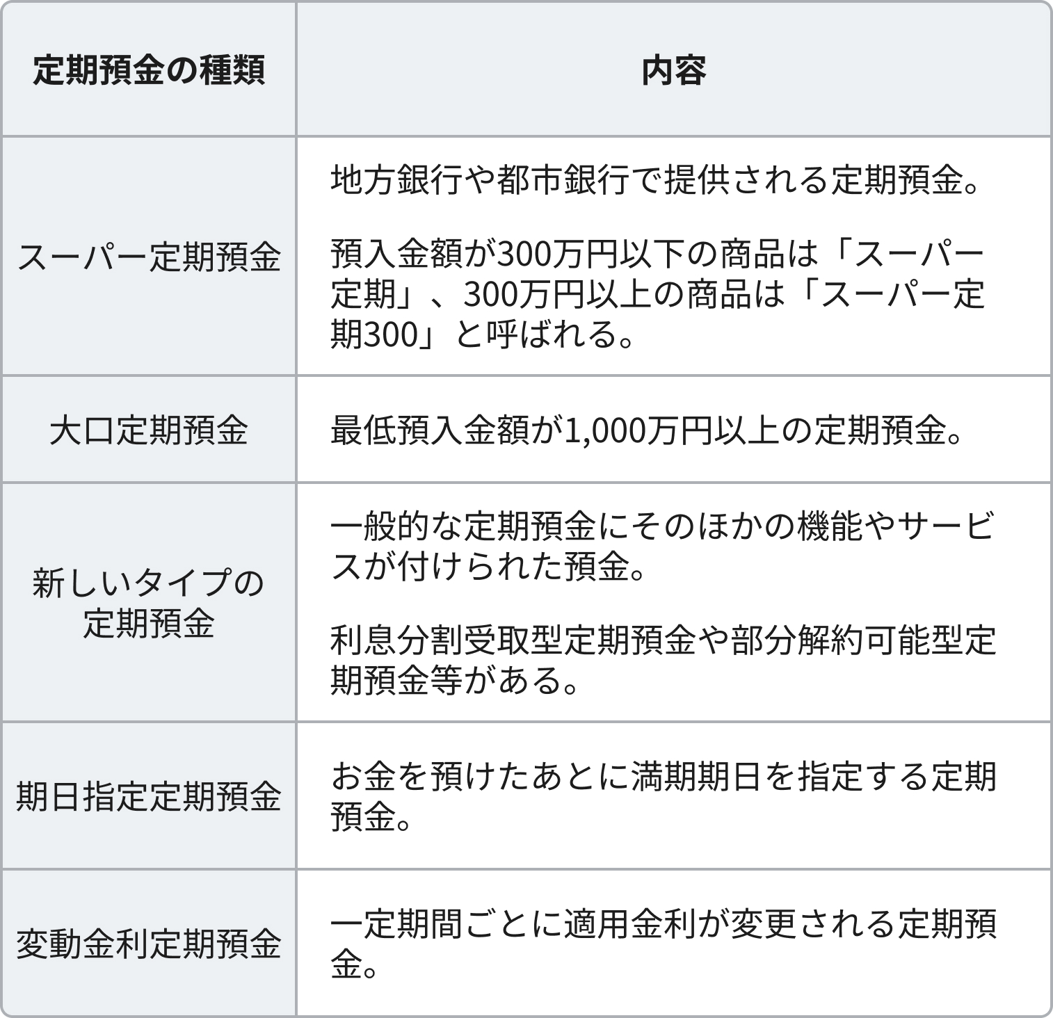 定期預金とは？普通預金との違いやメリット・デメリットを紹介：コラム記事：マネフィットではじめる金銭信託：三菱ＵＦＪ信託銀行