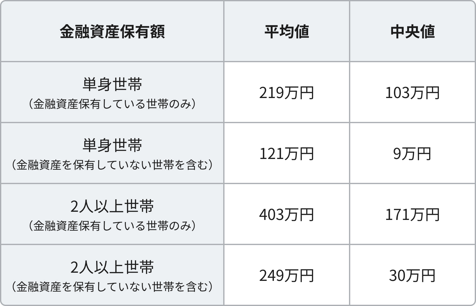 年代別の平均貯金額・中央値は？20代～60代まで必要な費用も紹介：コラム記事：マネフィットではじめる金銭信託：三菱ＵＦＪ信託銀行