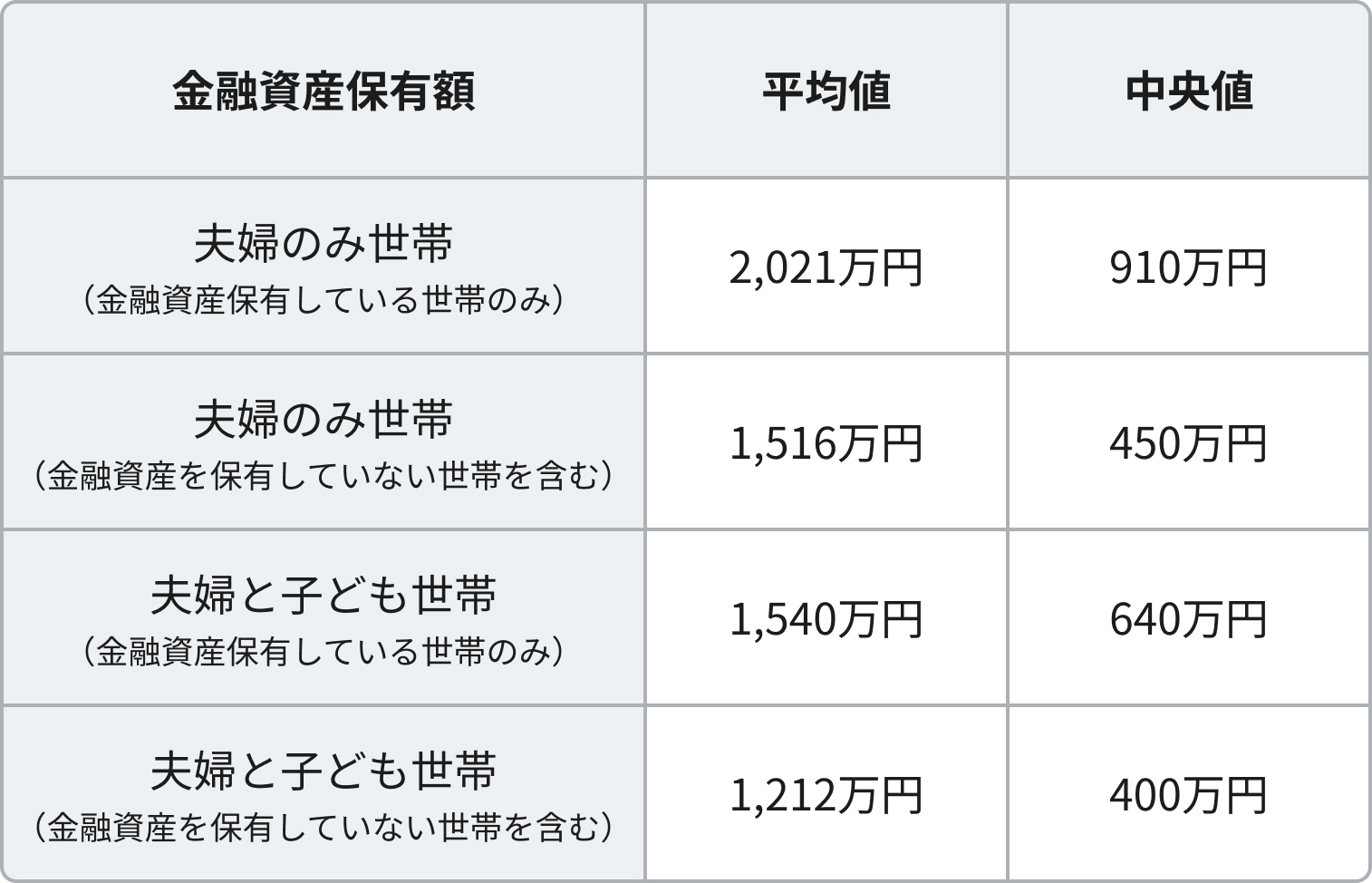 年代別の平均貯金額・中央値は？20代～60代まで必要な費用も紹介：コラム記事：マネフィットではじめる金銭信託：三菱ＵＦＪ信託銀行