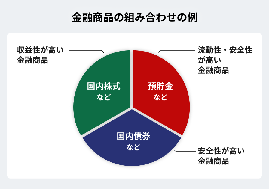 分散投資で不安を解消！ポートフォリオを構築して自分に合った「貯める