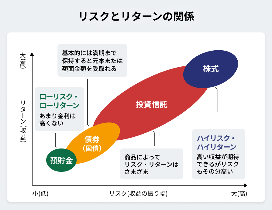 分散投資で不安を解消！ポートフォリオを構築して自分に合った「貯める