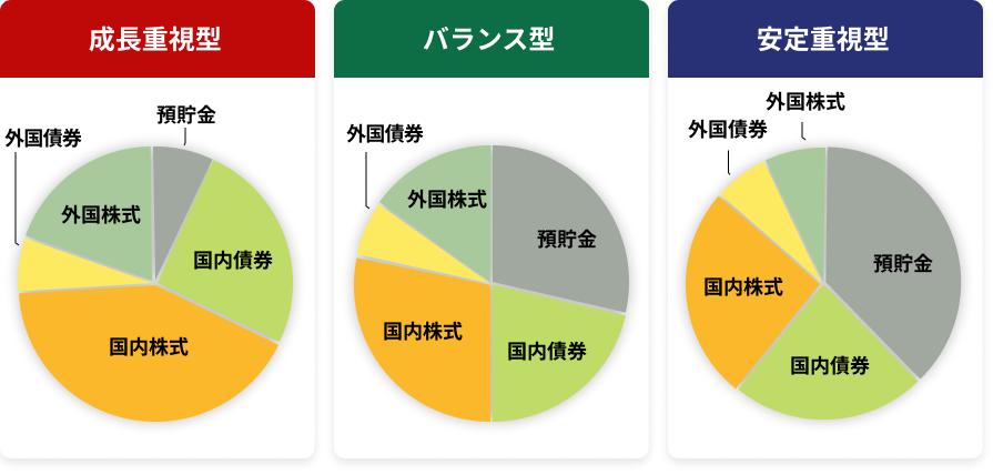 ポートフォリオ選択論ー効率的な分散投資法ー ポートフォリオ選択論―効率的な分散投資法 (1969年) | ハリー・M