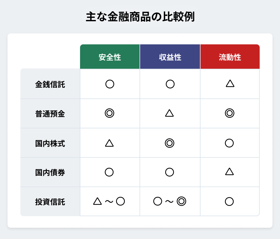 分散投資で不安を解消！ポートフォリオを構築して自分に合った