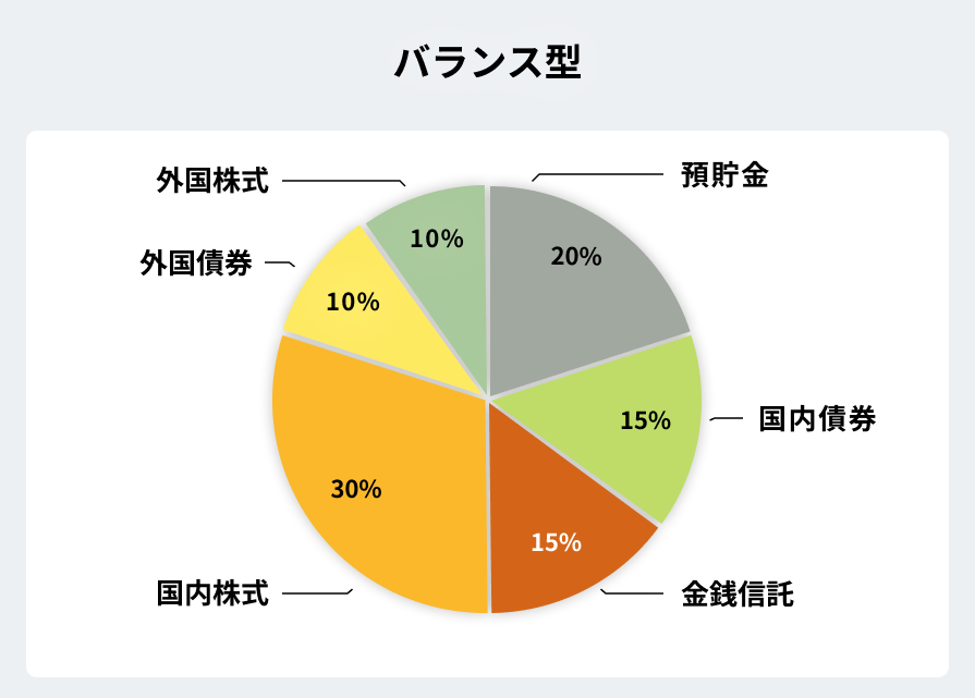 分散投資で不安を解消！ポートフォリオを構築して自分に合った「貯める