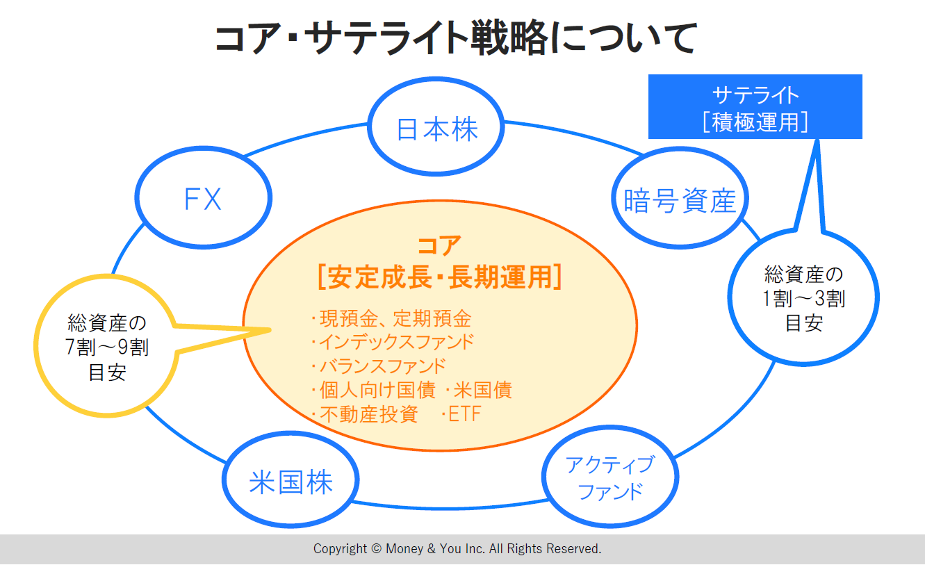 セミナーレポート-資産運用のプロたちが考える人生100年時代のお金の備え方と大切な資産の運用方法とは  第1部：コラム記事：マネフィットではじめる金銭信託：三菱ＵＦＪ信託銀行