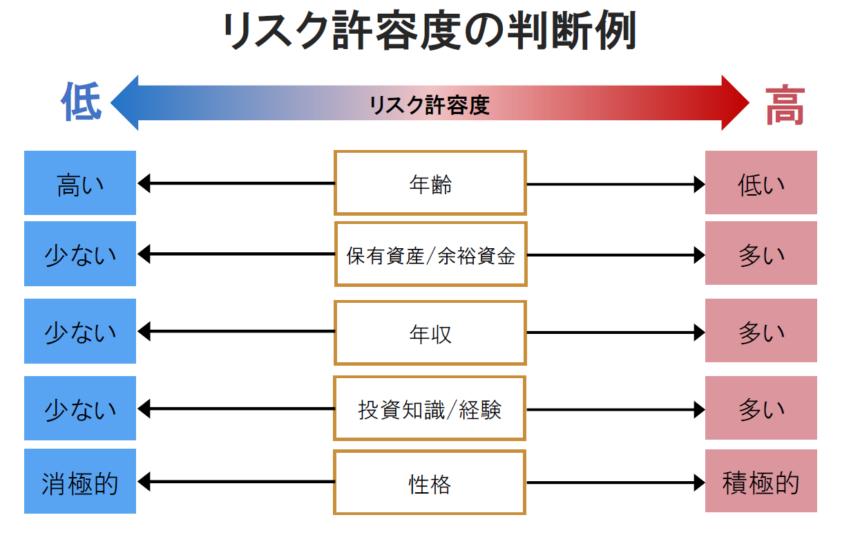セミナーレポート-資産運用のプロたちが考える人生100年時代の