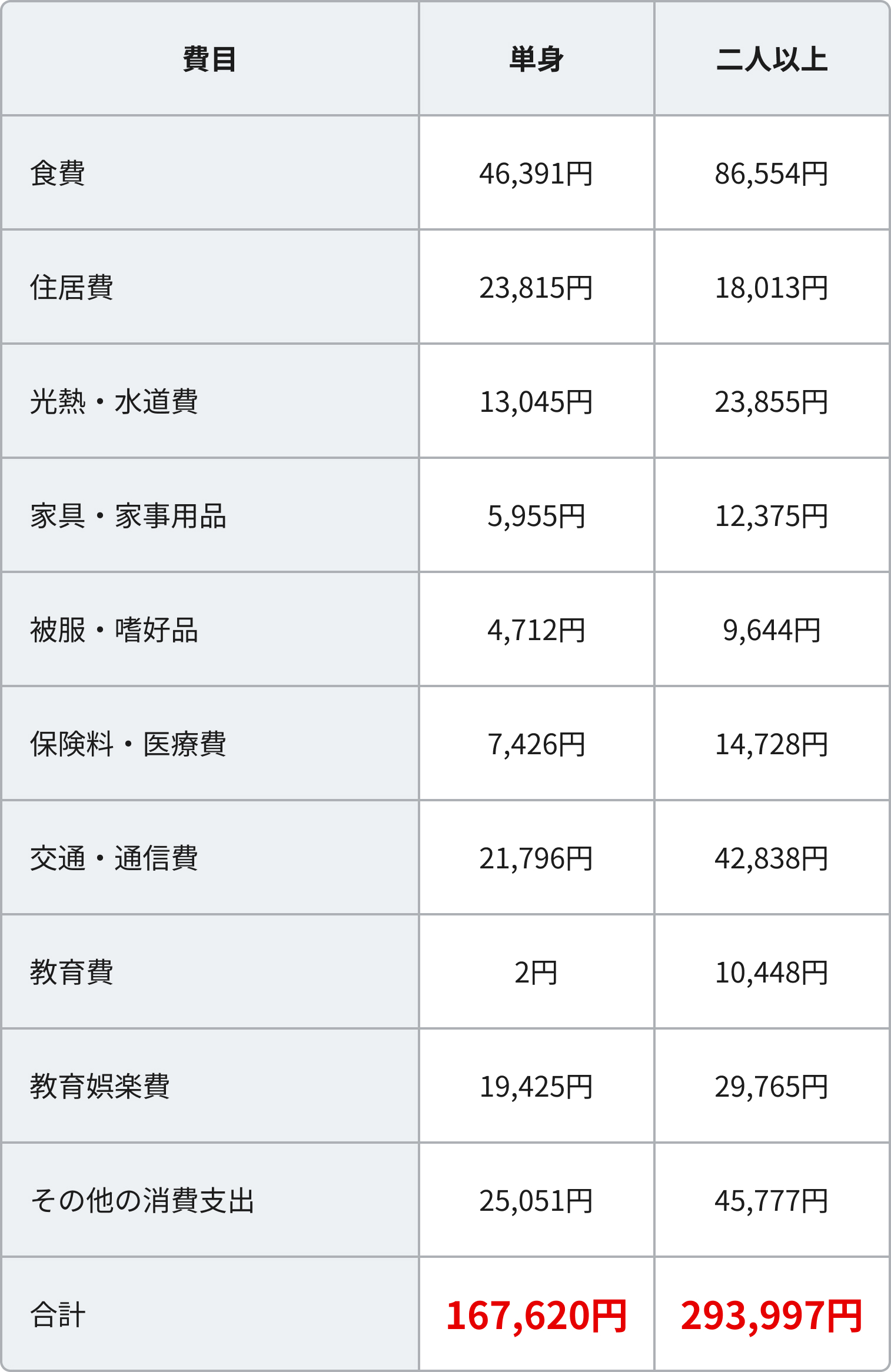 貯金が1,000万円以上ある人の割合は？到達年代や貯め方を紹介：コラム記事：マネフィットではじめる金銭信託：三菱ＵＦＪ信託銀行
