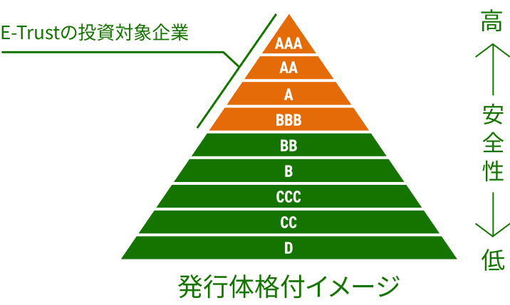 E-Trust̓ΏۊƂBBBȏ̗DǊƂ̂߁AS̍^p\