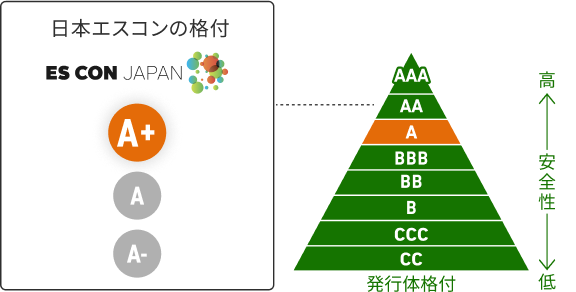 Г{GXR̊itA+