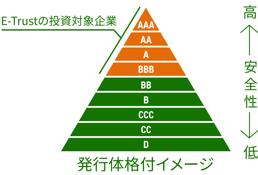 E-Trust̓ΏۊƂBBBȏ̗DǊƂ̂߁AS̍^p\
